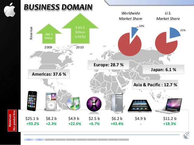 ipard business plan ipard business plan